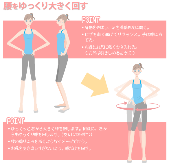 骨盤回し体操