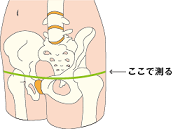 測り方