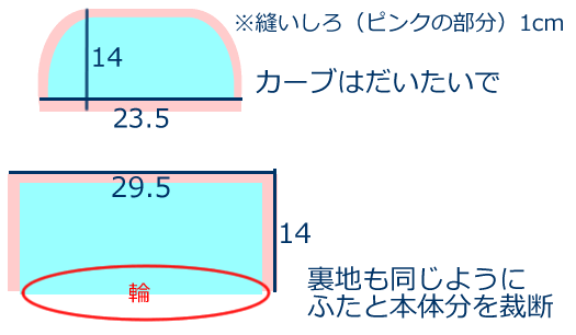 お弁当袋の作り方1