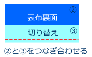 コップ袋の作り方2