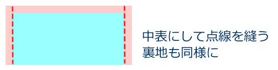 お弁当袋の作り方2