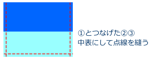コップ袋の作り方3