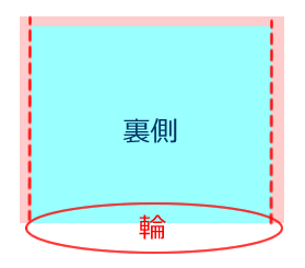 コップ袋の作り方4