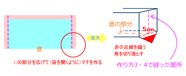 コップ袋の作り方5