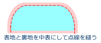 お弁当袋の作り方5