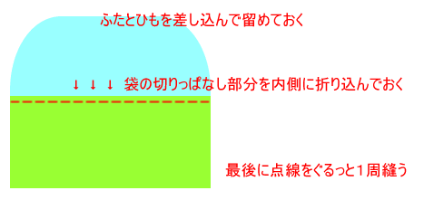 お弁当袋の作り方7